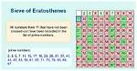 Prime Number Less Than 40 Using Sieve of Eratosthenes