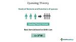 Queuing Theory: Formula, Application, Limitations