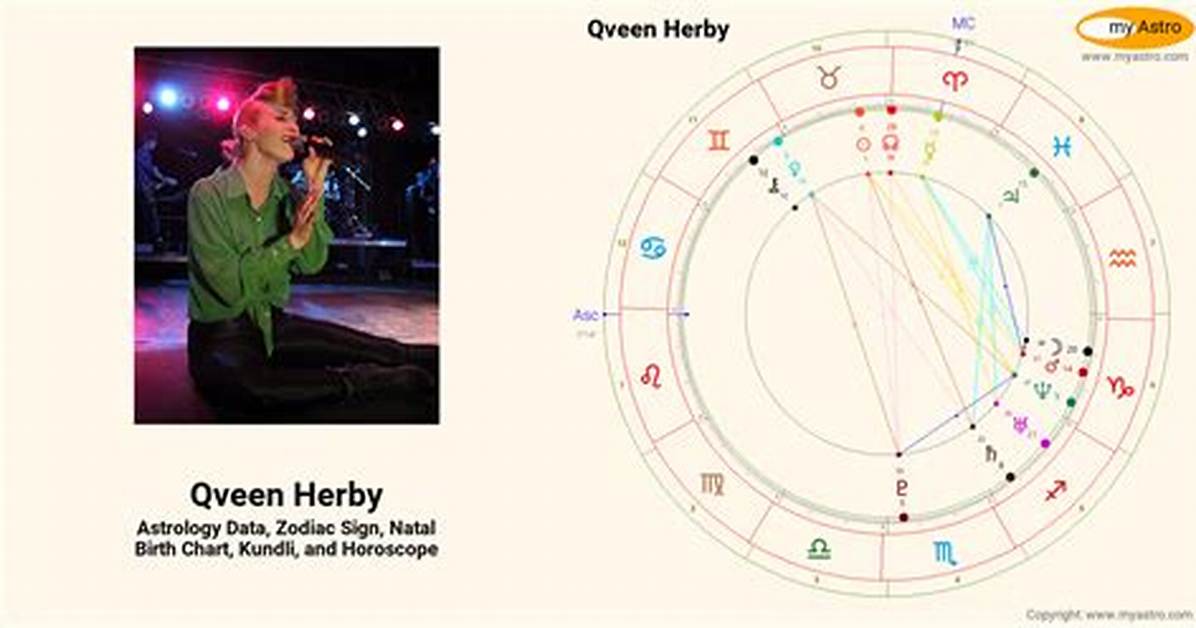 Qveen Herby's Chart Achievements | Popnable