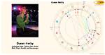 Qveen Herby's Chart Achievements | Popnable
