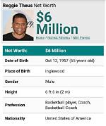 Reggie Theus Net Worth