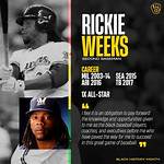 Rickie Weeks Net Worth