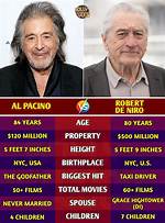 Robert De Niro's Enormous Net Worth Comes from Decades as a Hollywood Icon