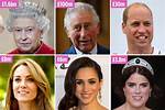 Royal Family Net Worth – How Much Is the Royal Family Worth?
