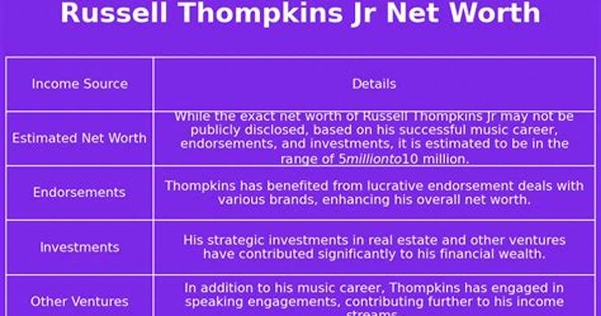 Russell Thompkins Jr. Net Worth