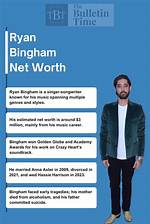 Ryan Bingham Net Worth