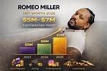Saiya Miller Net Worth – How Much Is Miller Worth?