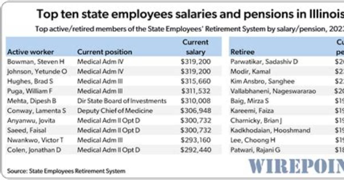 Salaries for State of Illinois Employees – Earnings and Hourly Wages