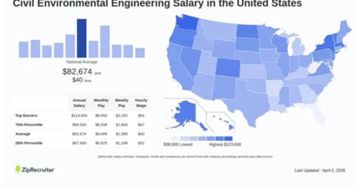 Salary of Environmental Engineering – Earnings and Hourly Wages
