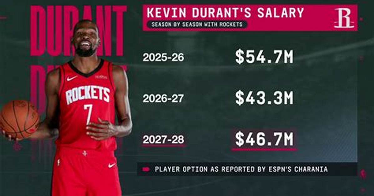 Salary of Kevin Durant – Earnings and Hourly Wages