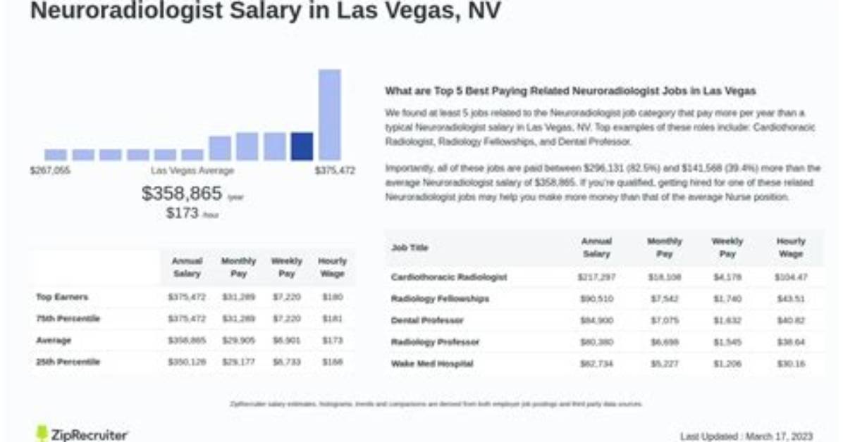 Salary of Neuroradiologist – Earnings and Hourly Wages