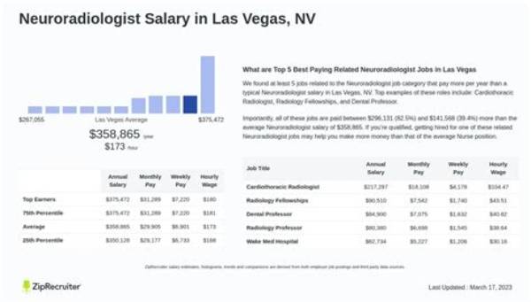 Salary of Neuroradiologist – Earnings and Hourly Wages