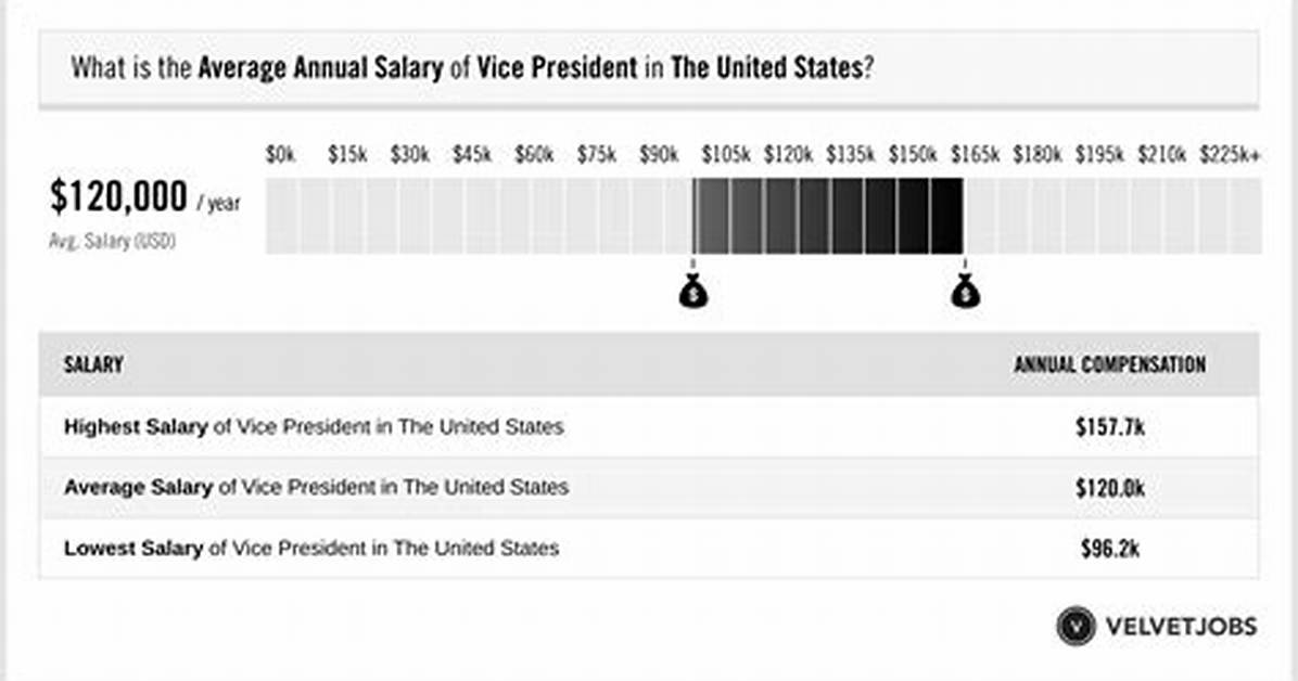 Salary of the President – Earnings and Hourly Wages