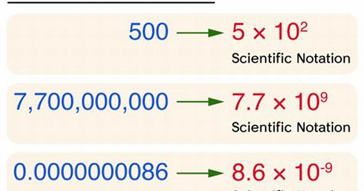 Scientific Notation 256