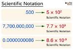 Scientific Notation 35