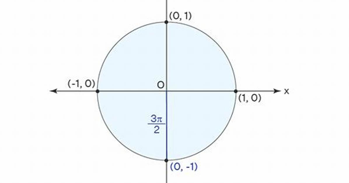 {{{Sec(3Pi/2)}}}