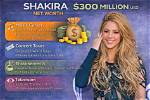 Shakira Net Worth