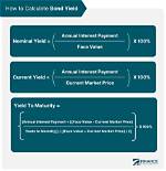 Short Sale Yield Rate Calculator