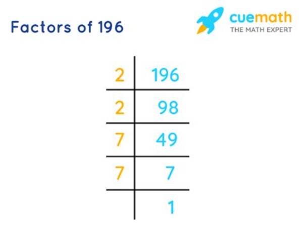 Show Factorization for 196