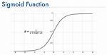Sigmoid Function Calculator Quiz