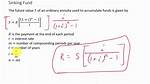 Sinking Fund Depreciation Method Calculator