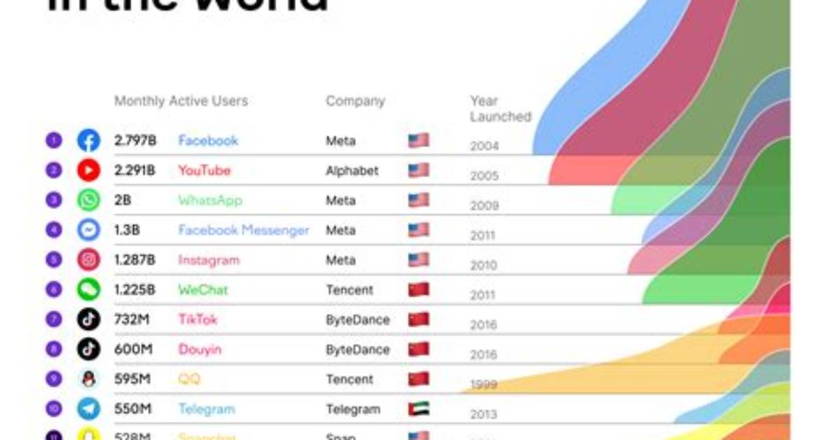 Social Media Forum – List of Social Media Discussions and Forums