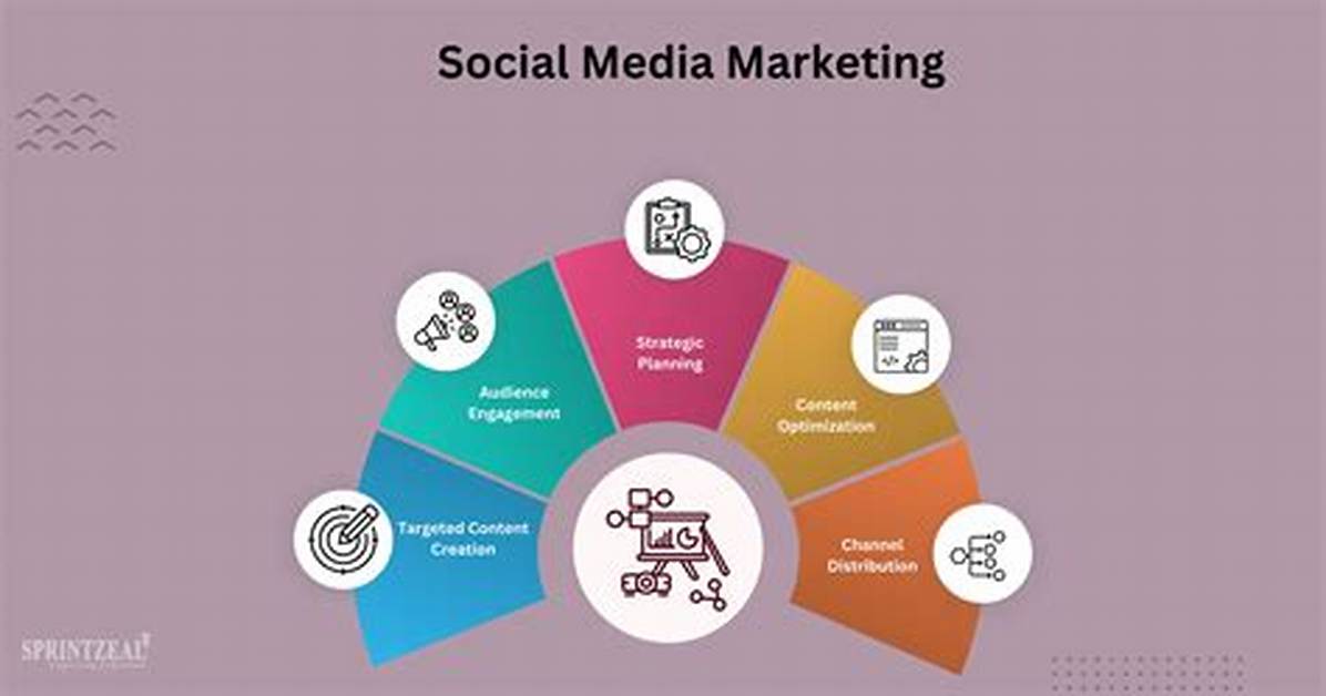 Social Media Strategies Tend to Fall into 3 Categories:
