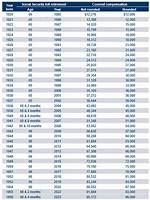 Social Security and Covered Compensation Calculator