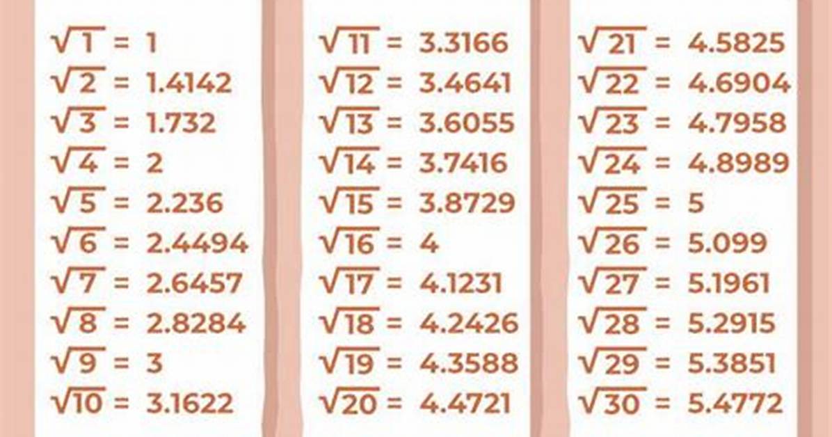 Sqrt(9)