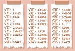 Sqrt(9)