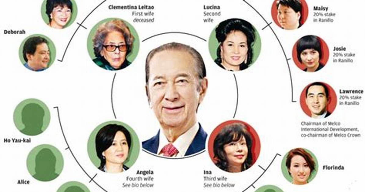 Stanley Ho & Family Net Worth