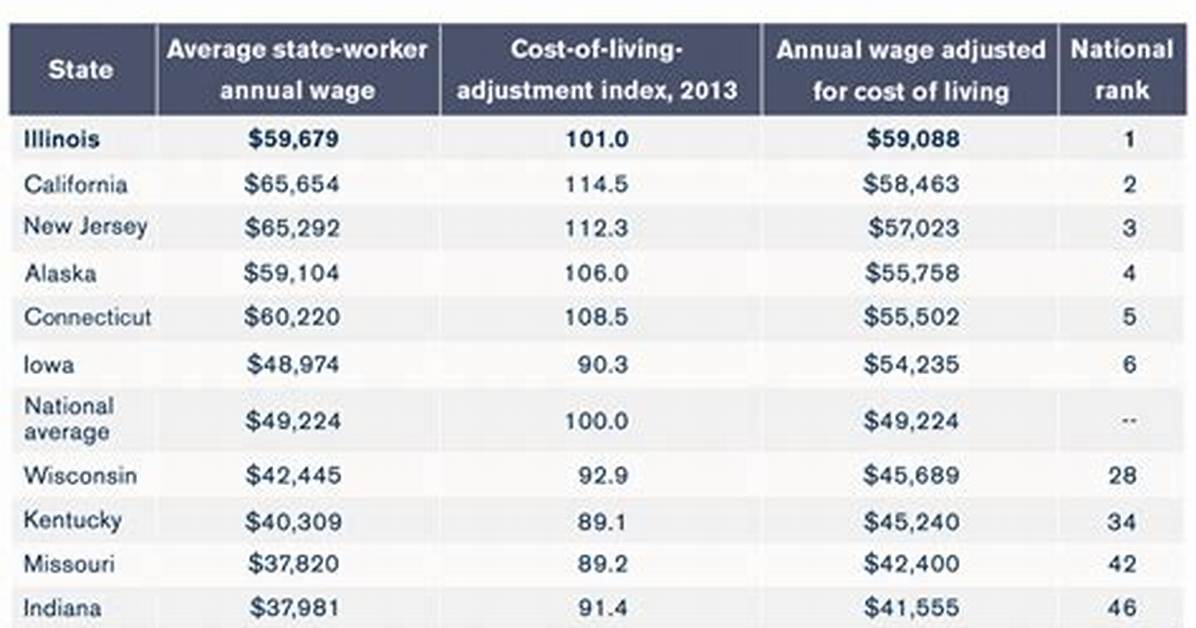 State of Illinois Employee Salaries – Earnings and Hourly Wages