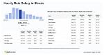 State of Illinois Salary – Earnings and Hourly Wages
