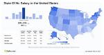 State of Nc Salaries – Earnings and Hourly Wages
