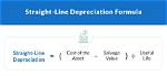Straight Line Depreciation Calculator