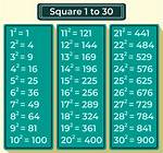 Sum of the First 20 Square Numbers
