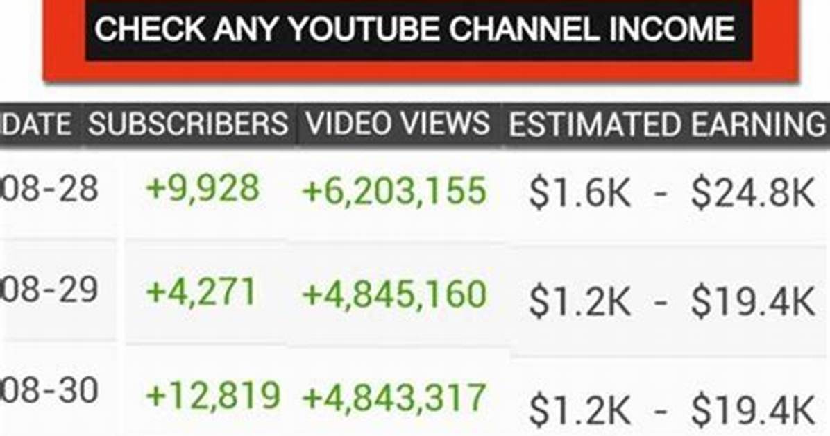 Superduperdani Net Worth, Income and Estimated Earnings of Youtuber Channel