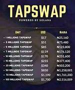 Tapswap: Crypto Expert Names Nigerians Who May Lose Their Accounts for Using Vpn, Explains Why