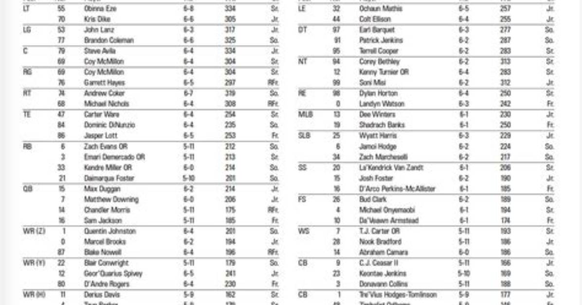 Tcu Horned Frogs Depth Chart 2023