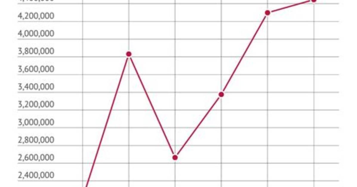 Ted Cruz Net Worth