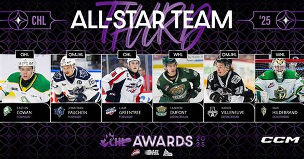 The Best Chl Players of All Time