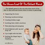 The "Default Parent" Phenomenon Is Quickly Taking over Social Media