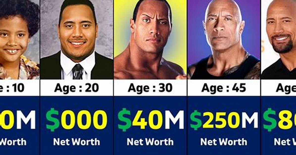 The Rock Net Worth – How Much Is Rock Worth?