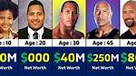 The Rock Net Worth – How Much Is Rock Worth?