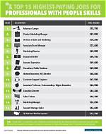 The Top 5 Highest Paying Jobs in Dubai