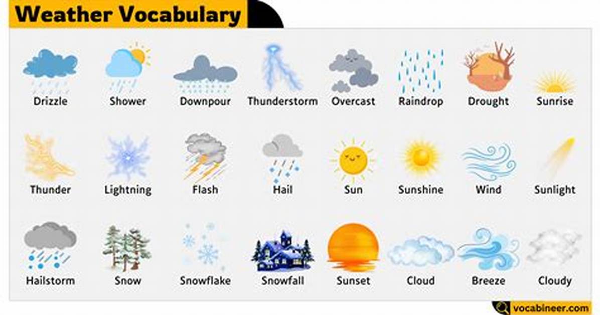 The Weather Forum – List of the Weather Discussions and Forums