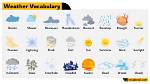 The Weather Forum – List of the Weather Discussions and Forums