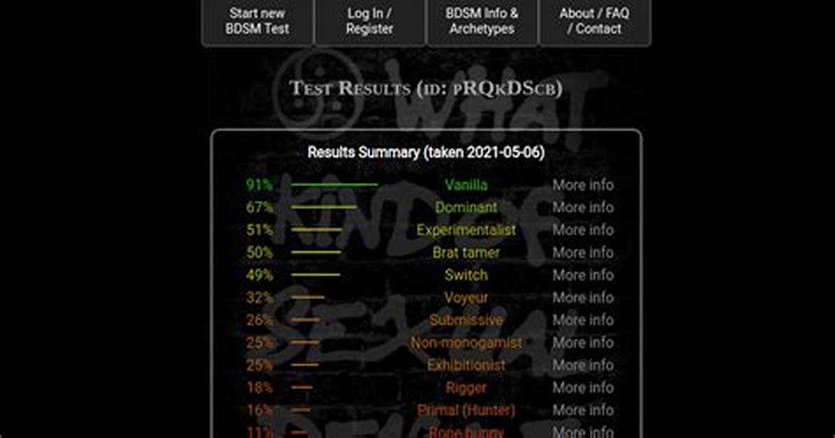 This Bdsm Kink Test Is Currently Trending on Tiktok