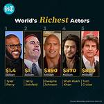 This Is Us Cast Net Worth – Richest Cast Members Salary