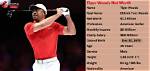 Tiger Woods Net Worth 2024